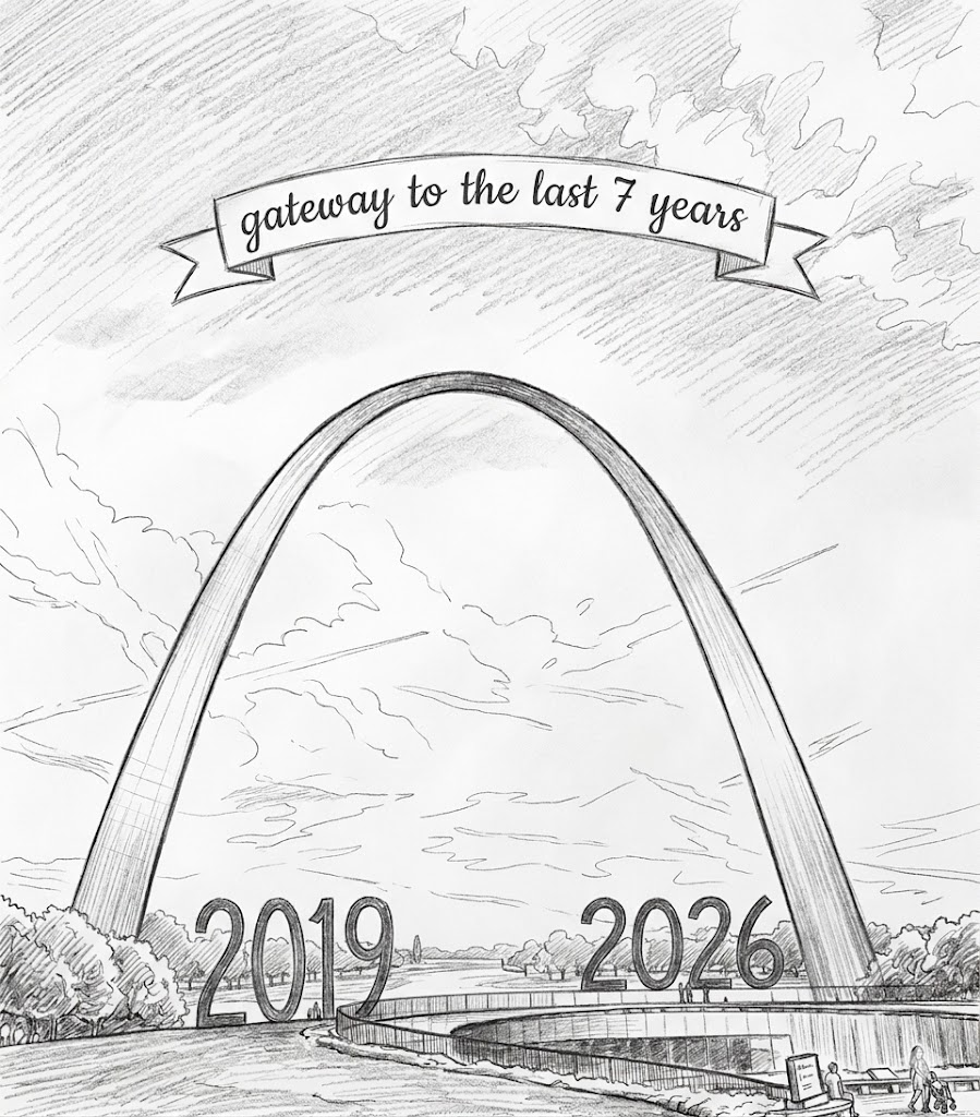 Gateway to the Last 7 Years